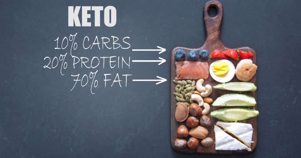 Pros And Cons You Should Know About The Ketogenic Diet